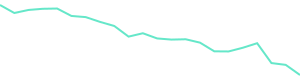 30-Day Price History