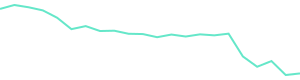 30-Day Price History
