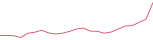 30-Day Price History