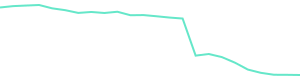 30-Day Price History