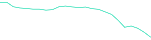 30-Day Price History