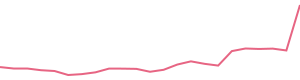 30-Day Price History