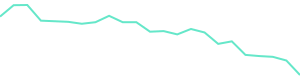 30-Day Price History