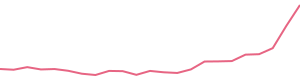 30-Day Price History
