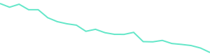 30-Day Price History