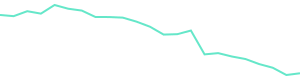 30-Day Price History