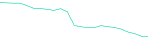 30-Day Price History