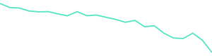 30-Day Price History