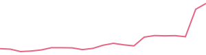 30-Day Price History
