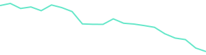 30-Day Price History