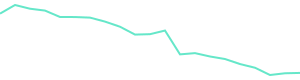 30-Day Price History