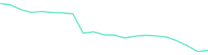 30-Day Price History