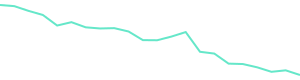 30-Day Price History