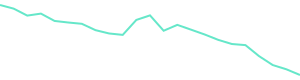 30-Day Price History