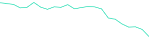 30-Day Price History