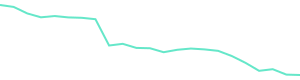 30-Day Price History