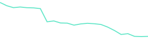 30-Day Price History