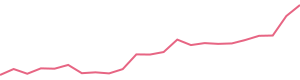 30-Day Price History