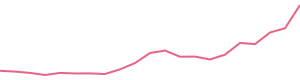 30-Day Price History