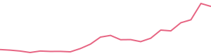 30-Day Price History