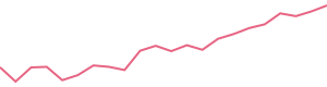 30-Day Price History
