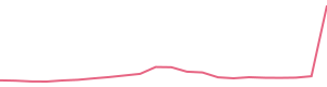 30-Day Price History