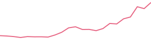 30-Day Price History
