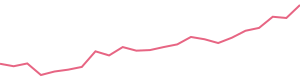 30-Day Price History