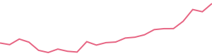 30-Day Price History