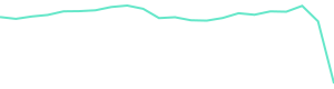 30-Day Price History