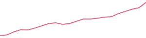 30-Day Price History