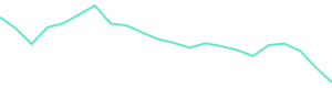 30-Day Price History
