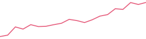 30-Day Price History