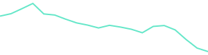 30-Day Price History