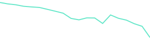 30-Day Price History
