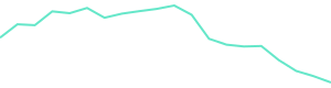 30-Day Price History