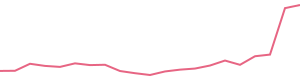 30-Day Price History