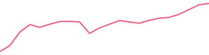 30-Day Price History