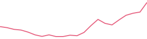 30-Day Price History