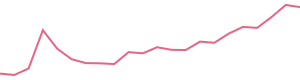 30-Day Price History