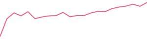 30-Day Price History