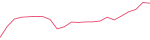 30-Day Price History