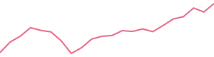30-Day Price History