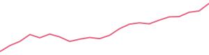 30-Day Price History