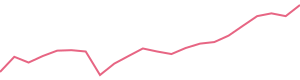 30-Day Price History