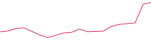 30-Day Price History