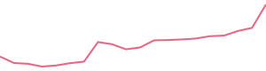 30-Day Price History