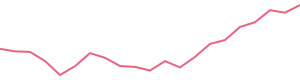 30-Day Price History