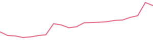 30-Day Price History