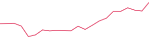 30-Day Price History